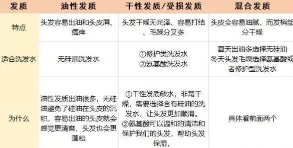 孕期洗发水推荐干性细软,怀孕要用孕妇专用洗发水吗
