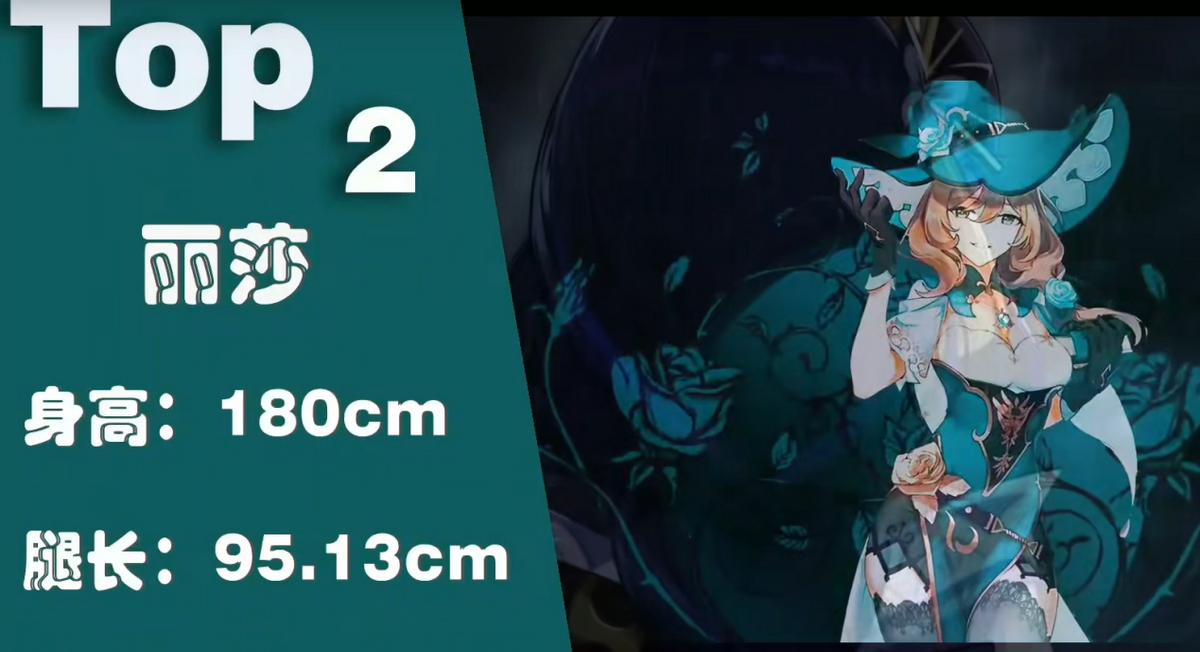 《原神》大长腿TO5:180CM雷神将军登顶,丽莎、凝光紧随其后