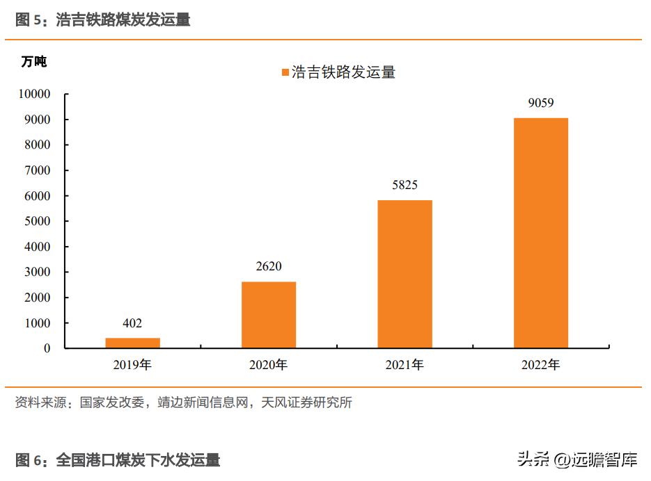 煤炭深度观察,煤炭板块深度研究