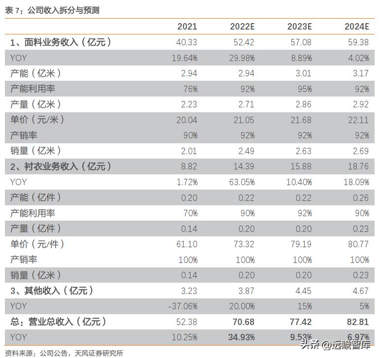 一体化色织产业链龙头，鲁泰A：产品结构升级+新兴市场发力促成长