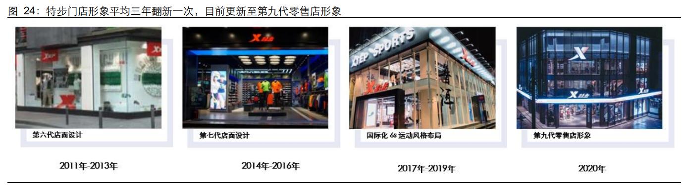 特步行业的基本情况,特步市场分析结论