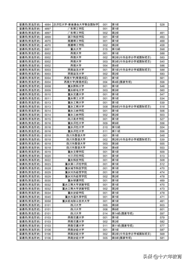 湖南2022本科普通批各大学投档线,2020年湖南高考首批高校投档线