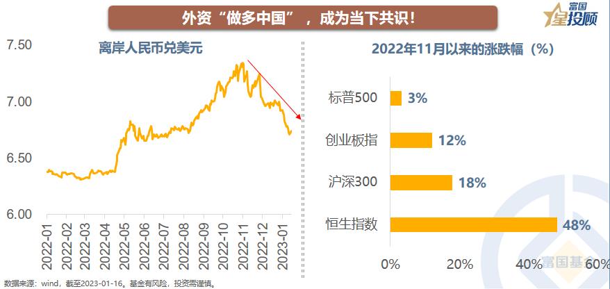盘面资金的行为逻辑,大资金的角度看市场