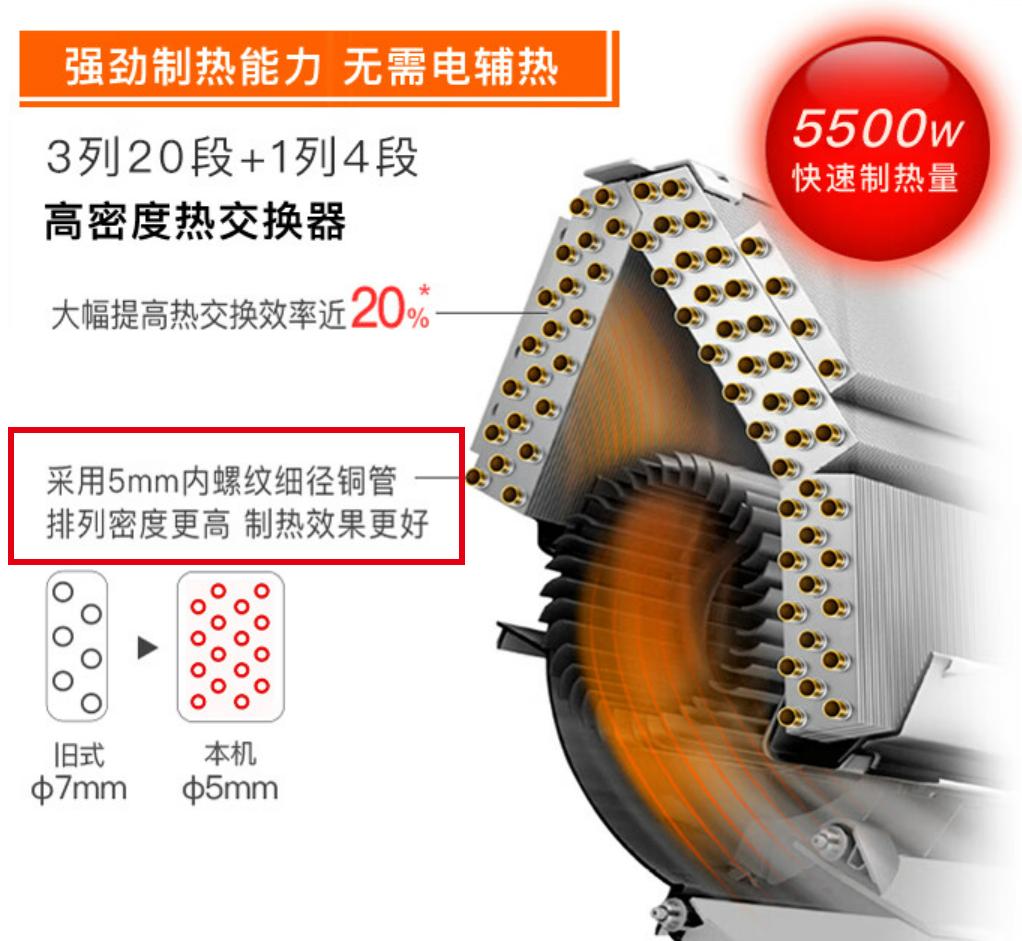 2023年3匹空调要怎么选,2023最建议买的空调3匹