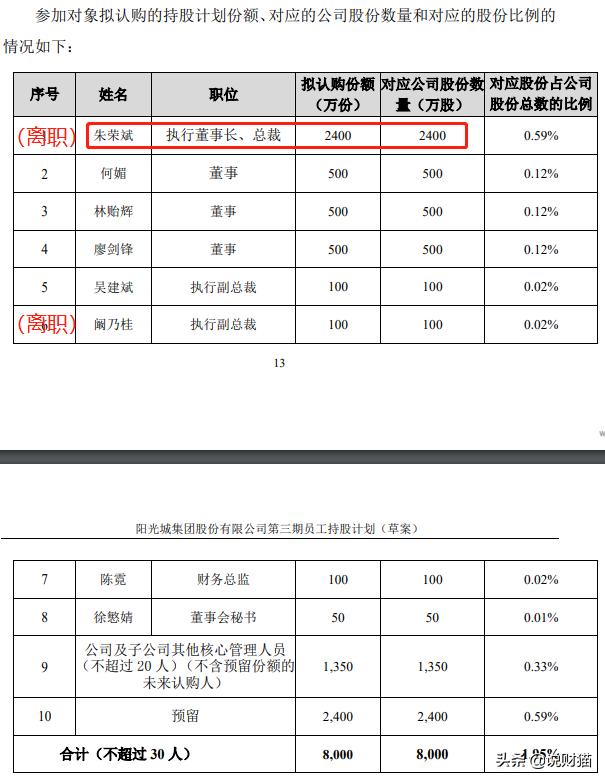 阳光城9个跌停怎么样能卖掉,阳光城7个涨停