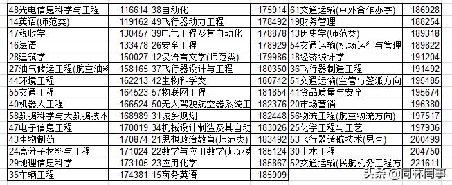 山东航空大学是滨州学院吗,70后眼中的00后
