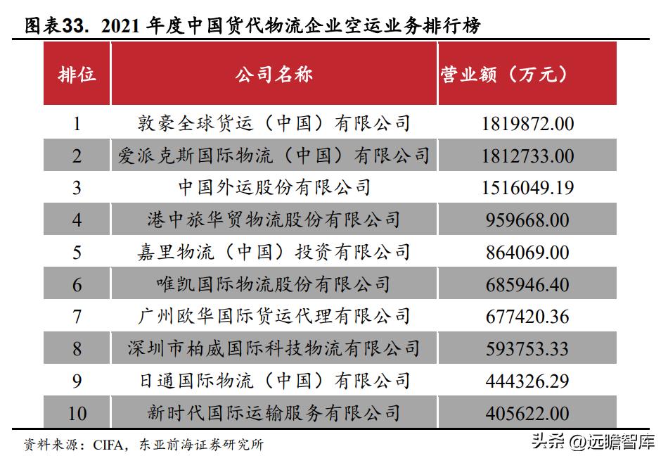 国际物流行业迎来新的发展机遇,电商国际物流货代行业前景