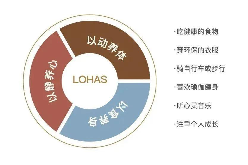 阳光高档养老社区,上海高端养老社区带庭院