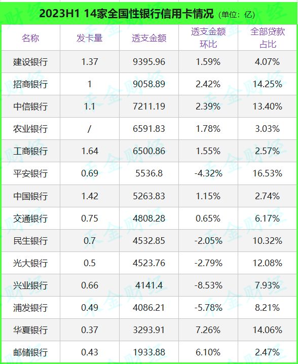 2021年银行信用卡排名,信用卡排名哪个银行比较好