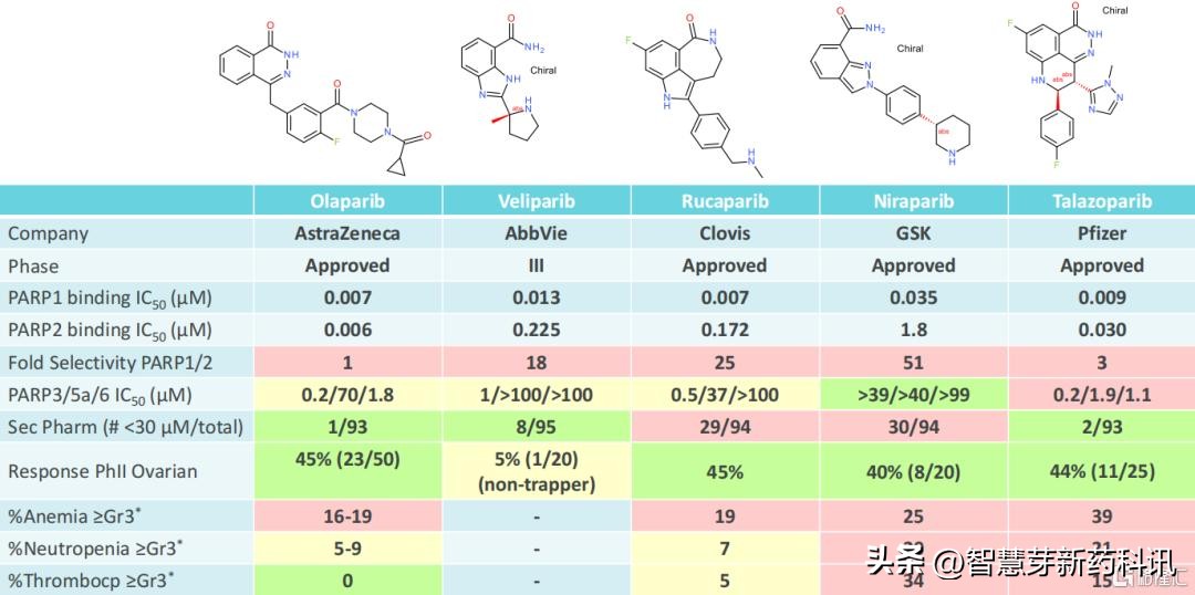 阿斯利康降磷,阿斯利康btk抑制剂获批