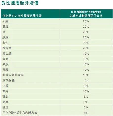 富通传家宝宽限期,富通创世传家宝寿险计划2尊尚版