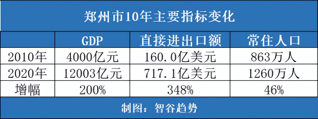 富士康的未来走向,富士康十年后的现状