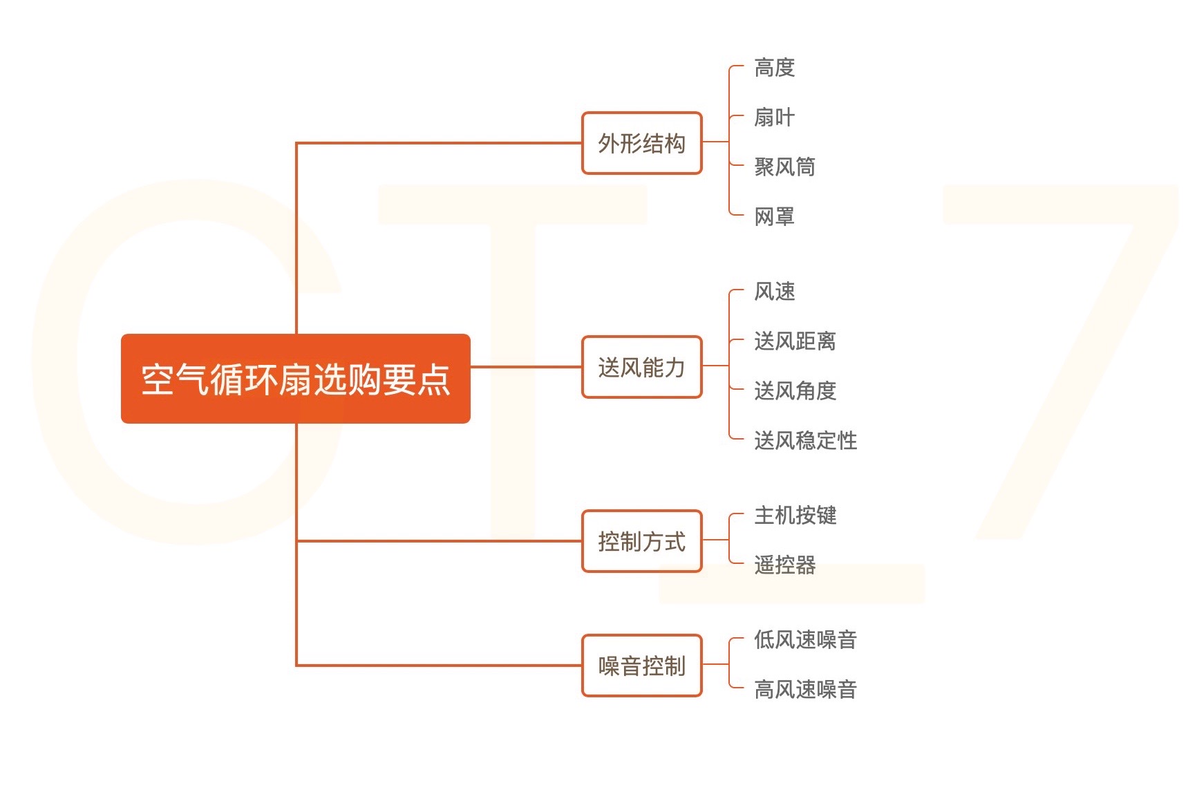 空气循环扇哪款比较好用,空气循环扇哪个比较好用