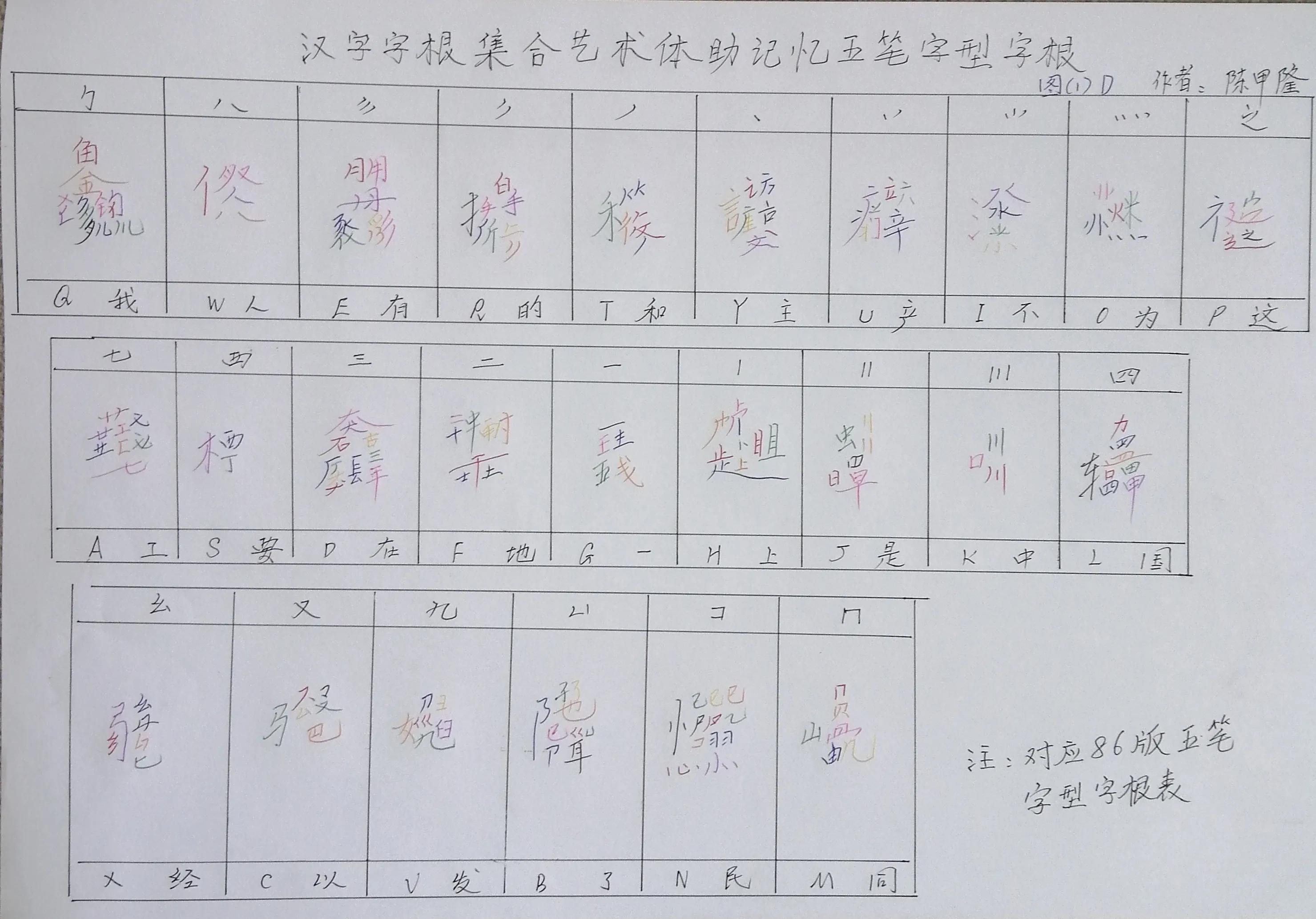 五笔字型输入法字根口诀,五笔字型字根口诀高清图