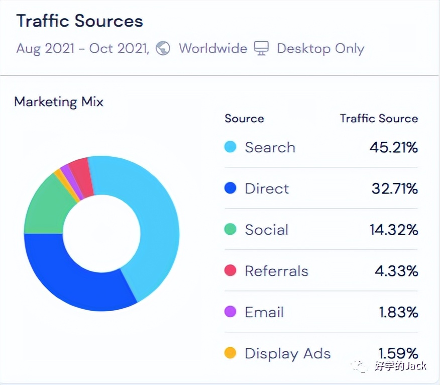 0成本开跨境电商,0基础0投资做跨境电商靠谱吗