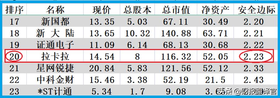 a股唯一一家稀缺龙头,a股唯一一家互联网券商股