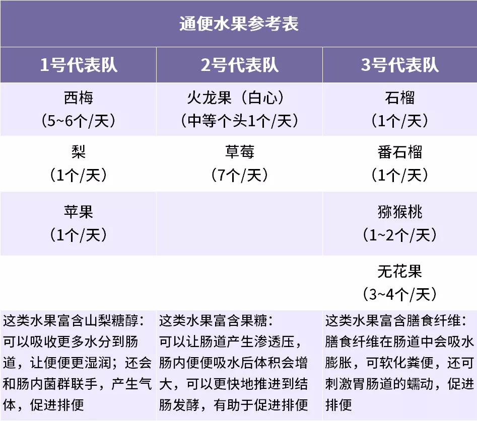 拉屎比以前臭了怎么回事,每天拉屎为啥还那么臭