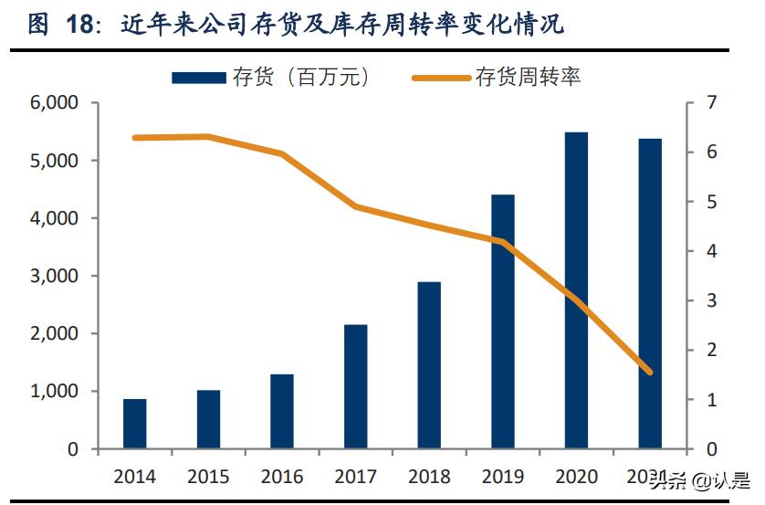 安踏体育最新报告,安踏内部调研报告