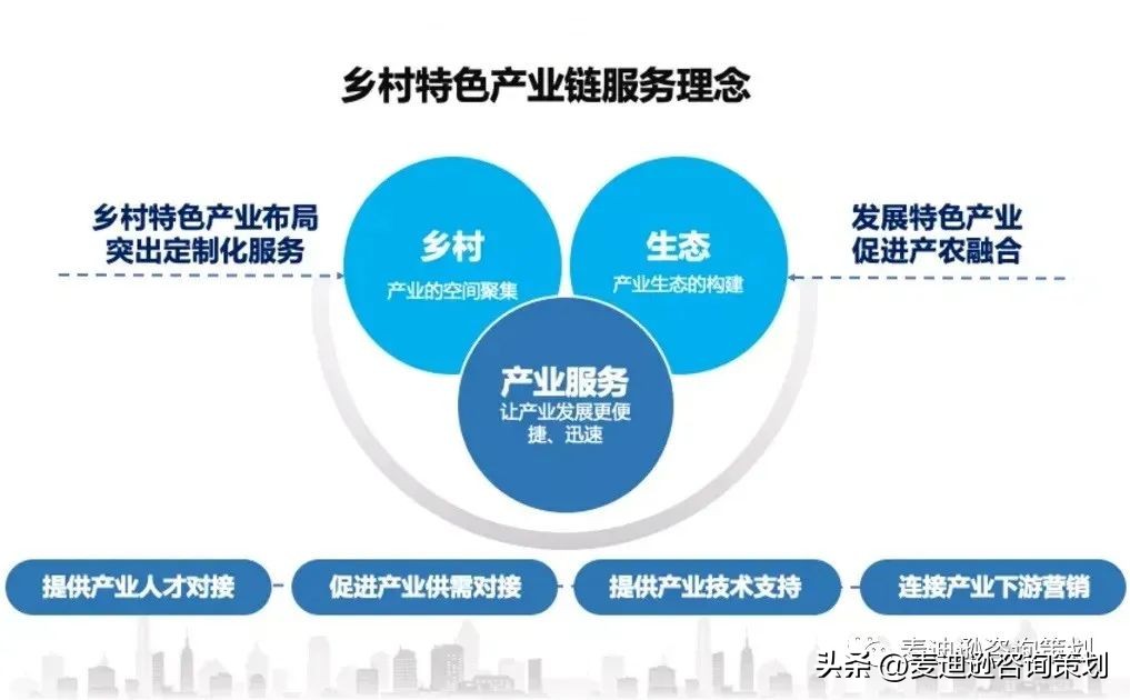 如何规划乡村振兴的产业方向,乡村振兴产业发展规划思路