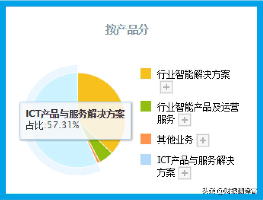 人工智能板块表现活跃,人工智能板块将迎来牛市