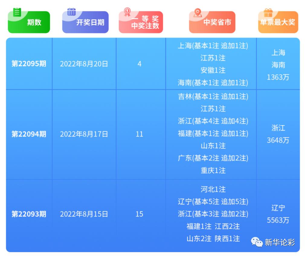 彩票晒票今天最新双色球,彩票销量同比增长
