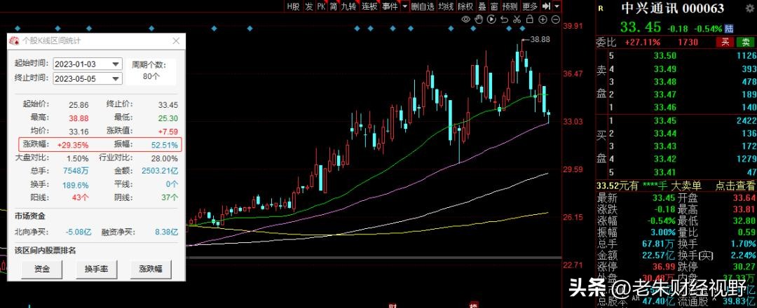 国家队重仓股名单,国家队重仓股名单最新