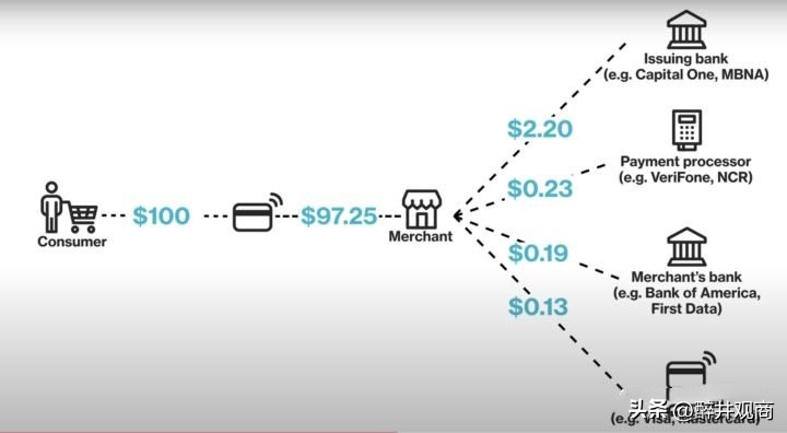 为何扫码支付在发达国家被排斥,扫码支付全球普及率