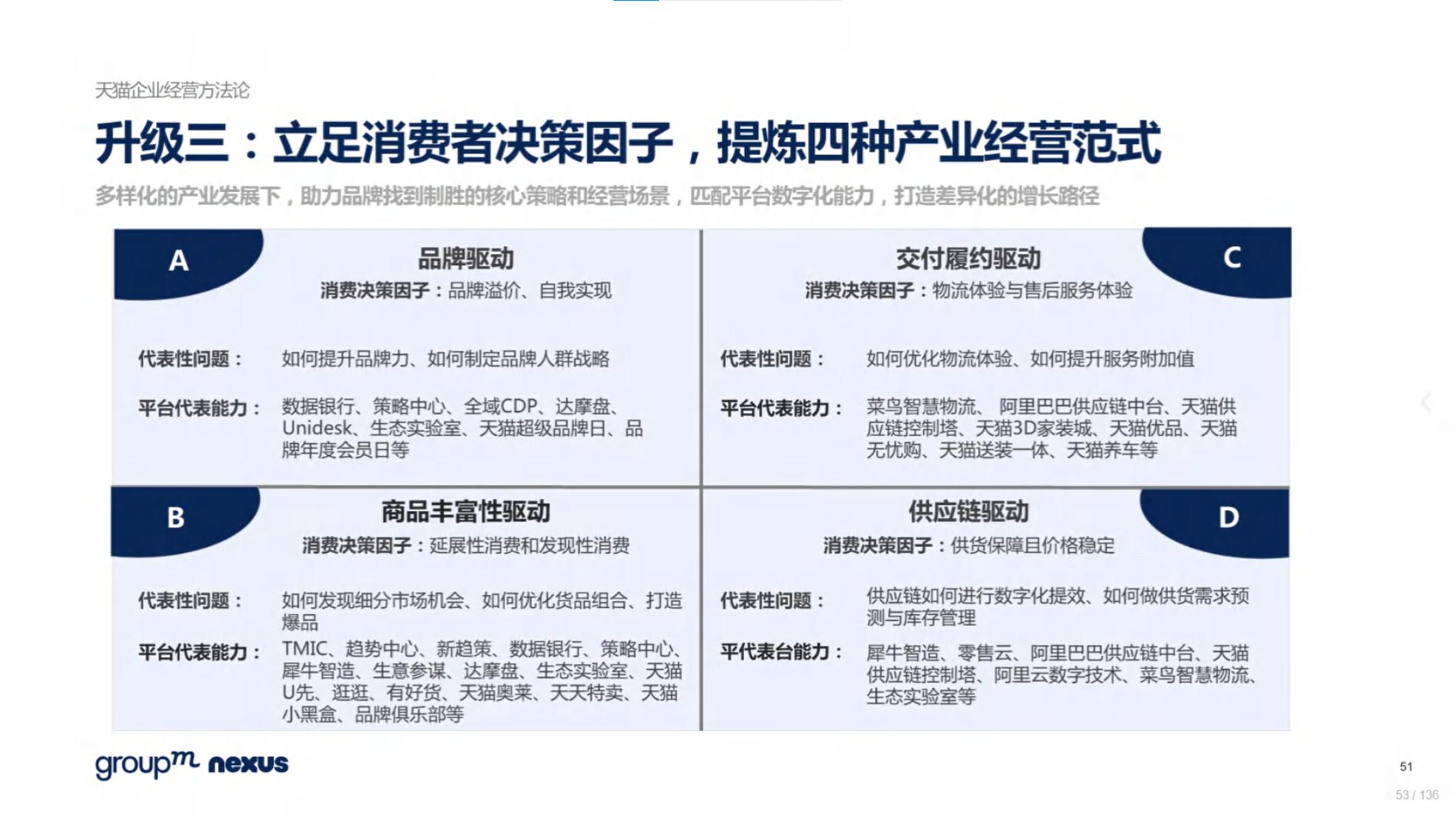 2020年618电商销售数据,电商618营销活动方案模板