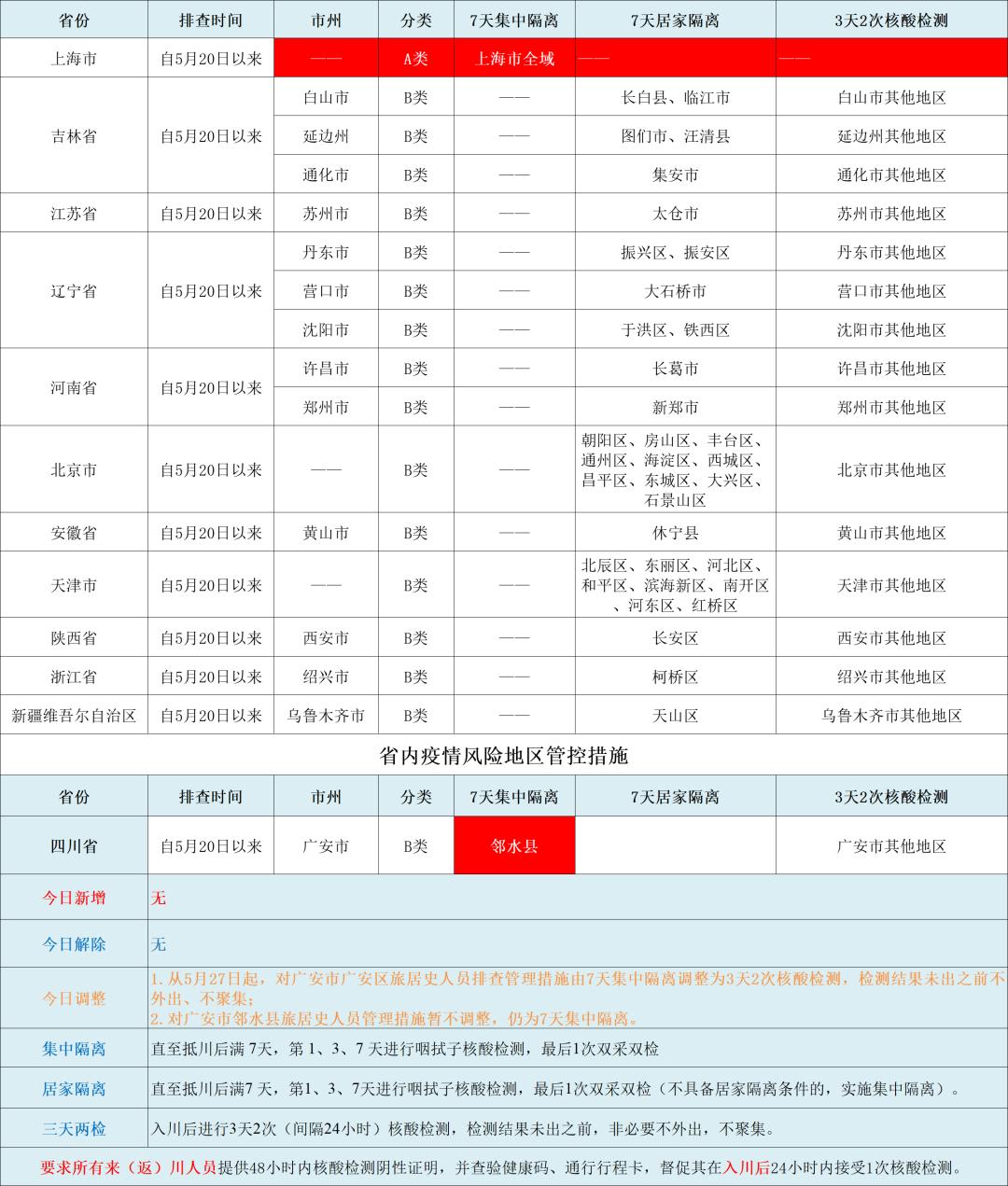 筠连疾控中心上班时间,宜宾筠连疾控中心