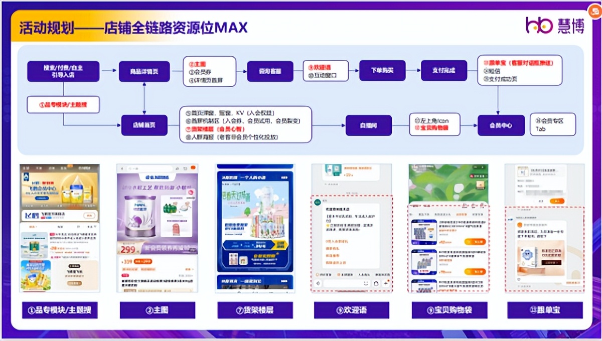 慧博科技：「618会员运营指南」重磅来袭！全面解析2023电商大促