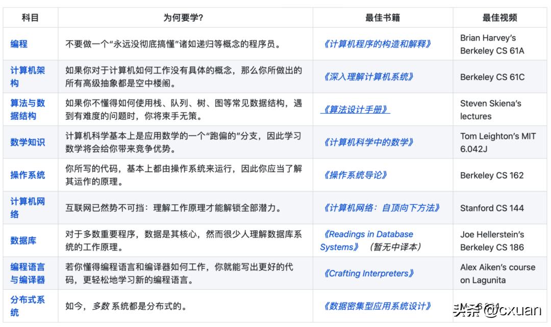 小白装机选择操作系统,操作系统怎么学