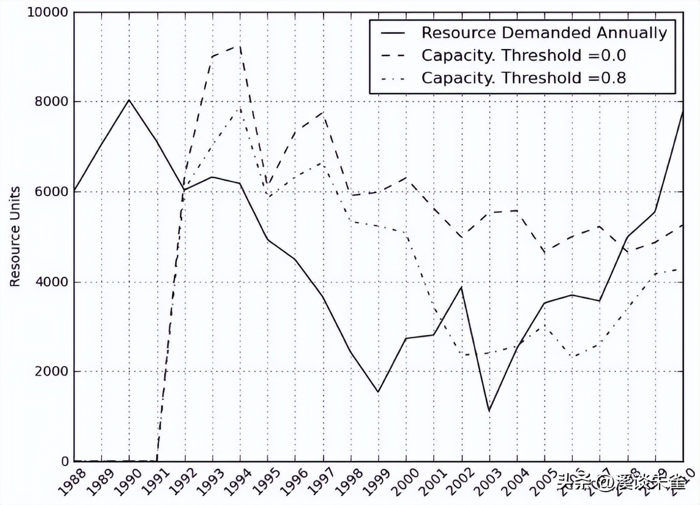 移动云计算模型怎么搭建,云计算在金融中的应用案例