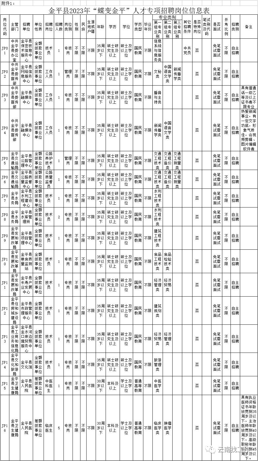 最新公告事业单位招聘127人,事业单位招聘242人
