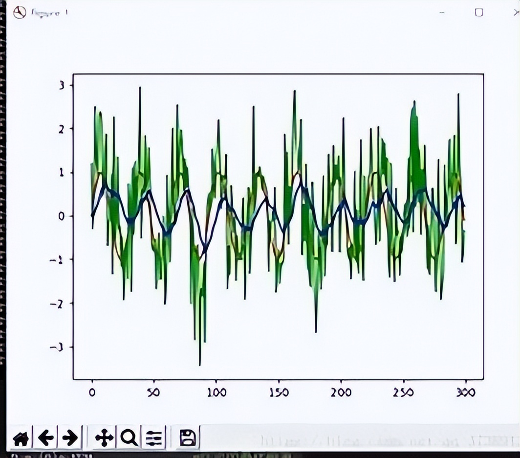 卡尔曼滤波信号去噪实例,卡尔曼滤波是现代信号处理技术么