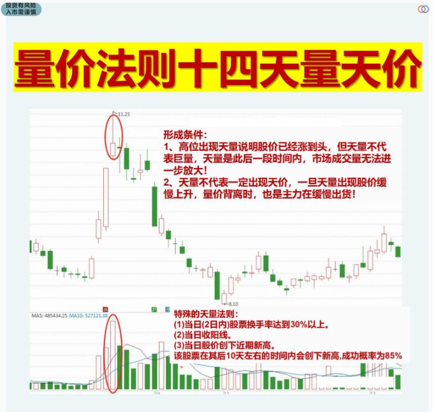 股市十大交易法则最新解读,股市交易短线最实用的技巧