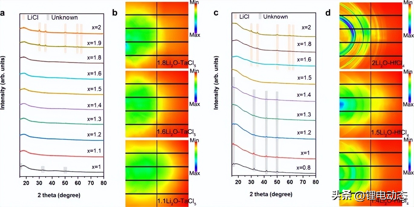 固态电解质也有很多种常见的,固态电解质的前世今生