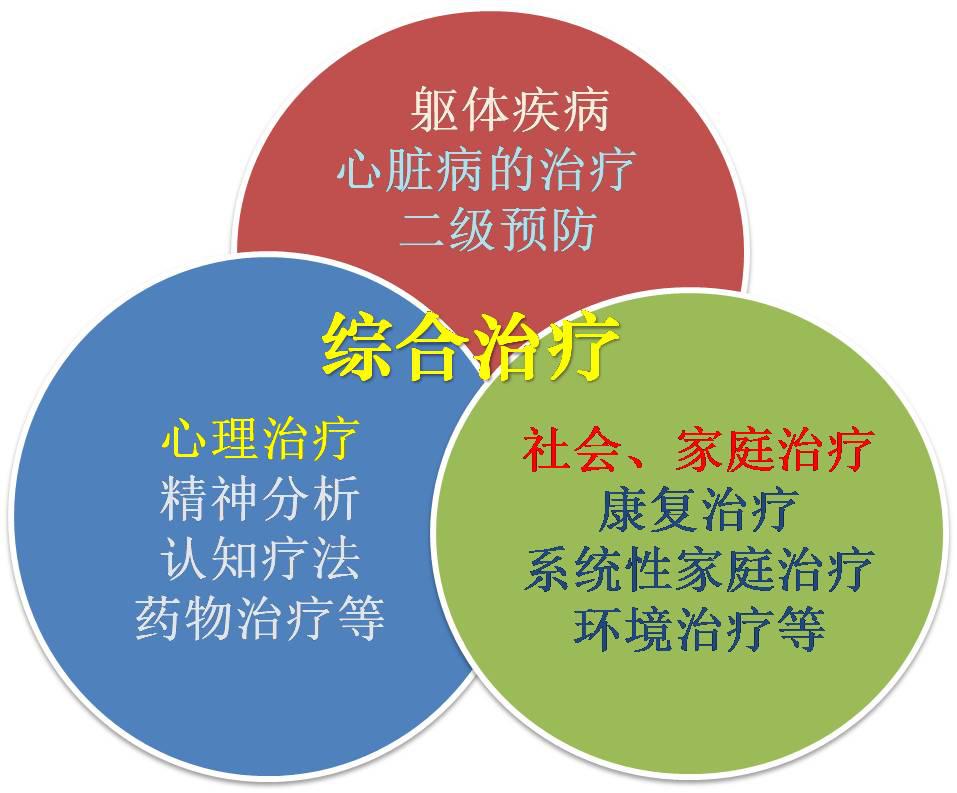 双心治疗指南,得了两种病怎么治疗