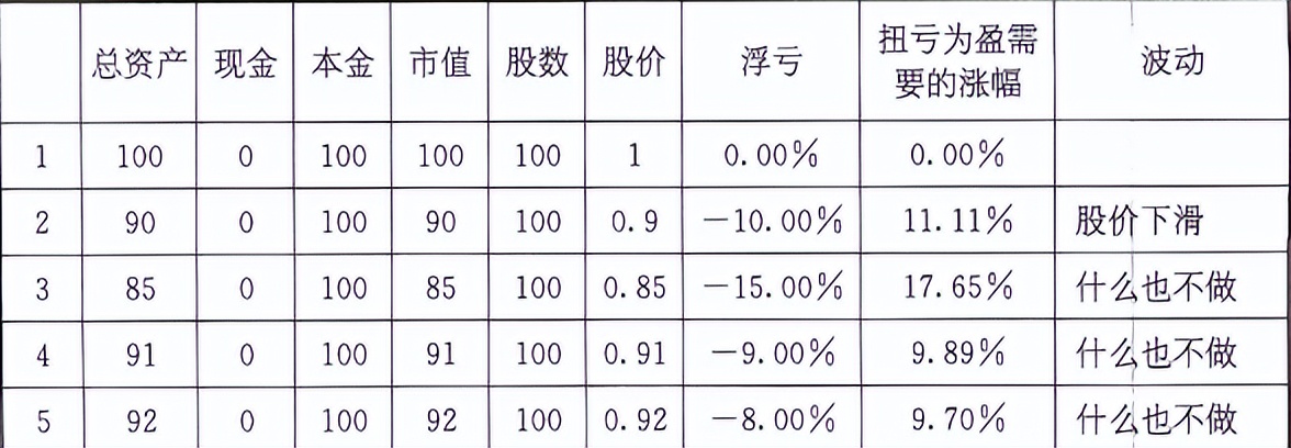 宇哥赚钱经验分享,宇哥投资