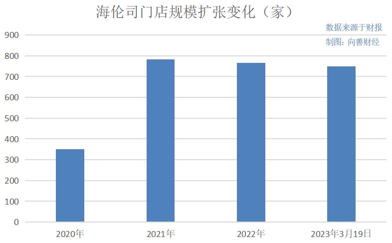 海伦司加盟商生存现状,海伦司酒馆加盟