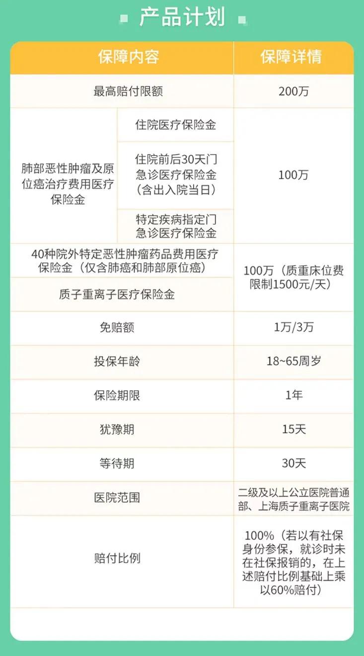 平安恶性肿瘤疾病保险,平安医疗的产品