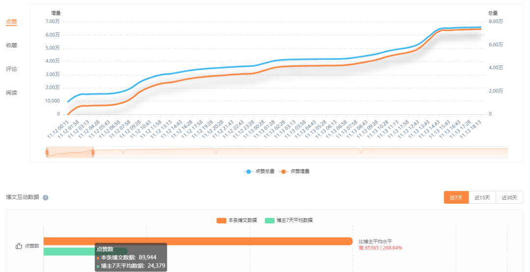 怎么做微博kol,微博kol资源