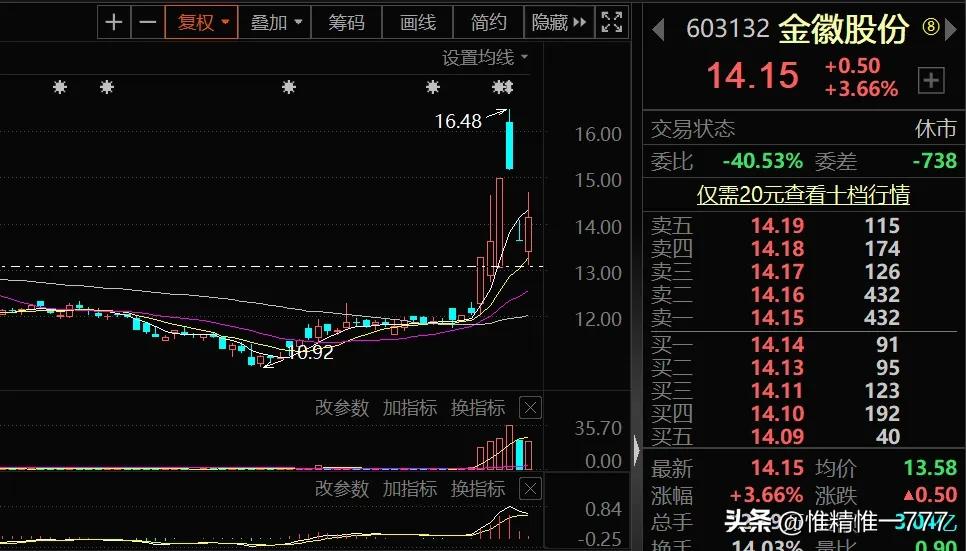 板块当日涨停潮如何操作,当日最强板块怎么选