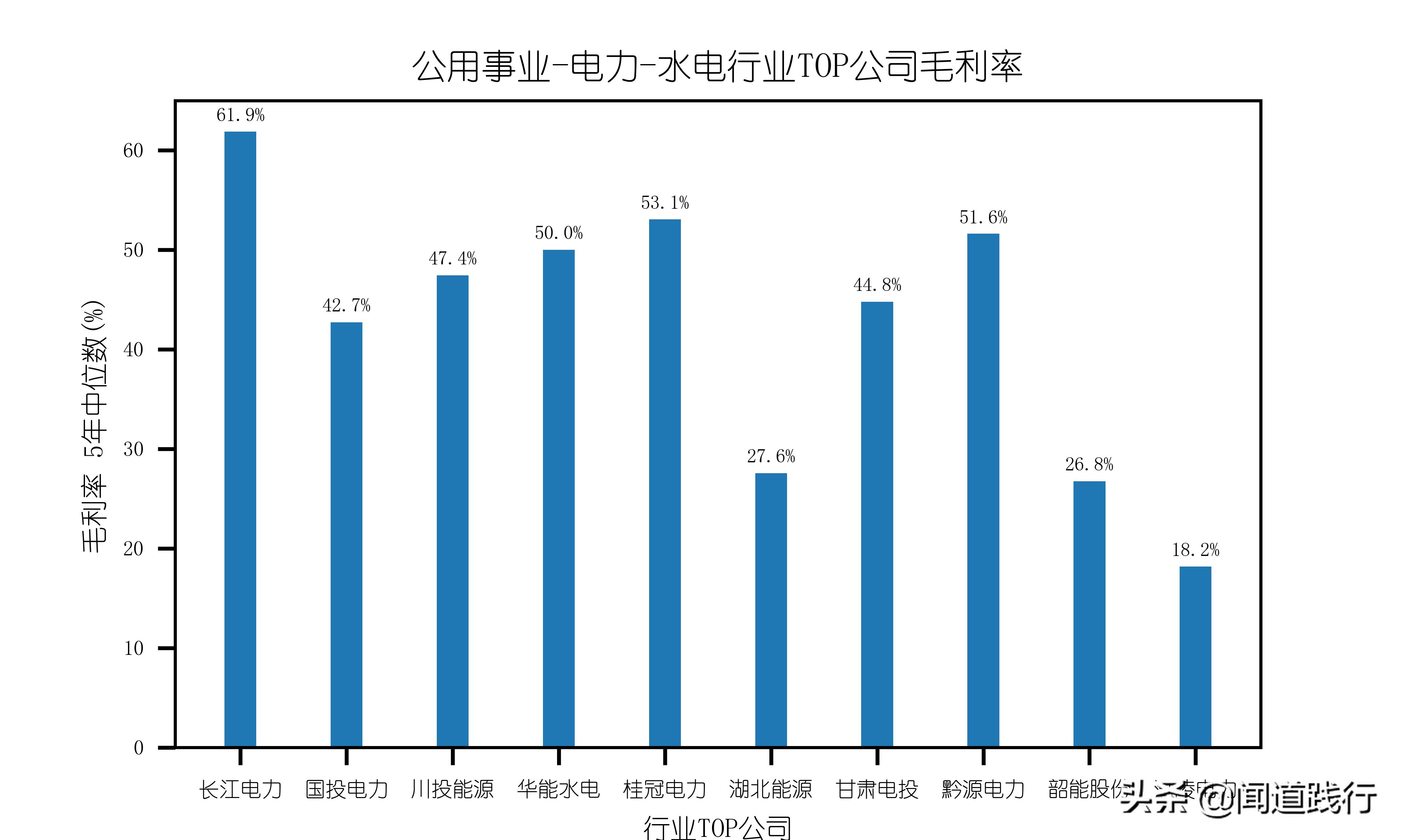 长江电力股票适合养老吗,长江电力养老股有哪些