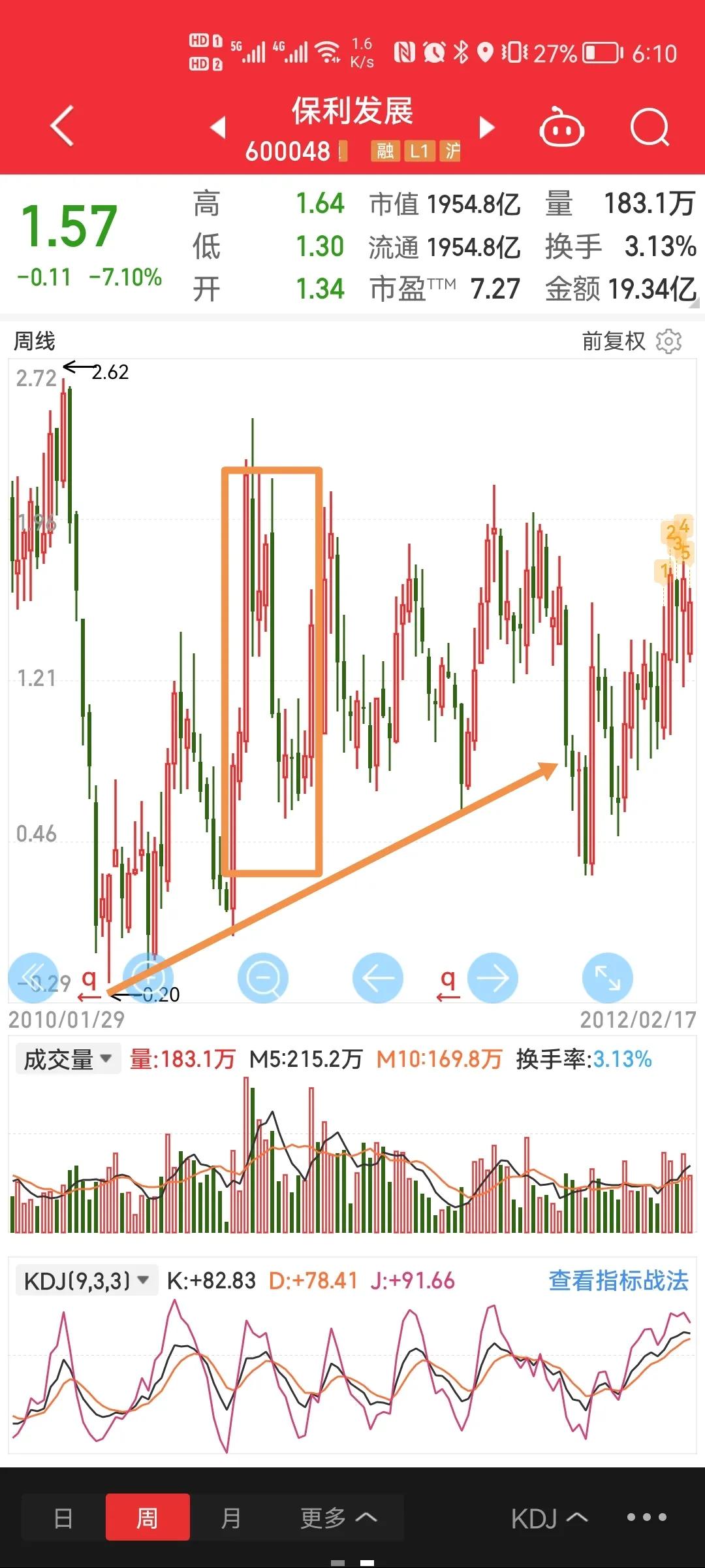 哪里看出来像个底？