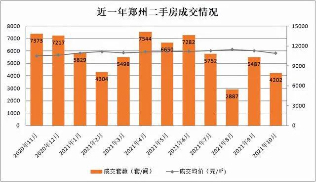 目前郑州二手房为何卖不动,郑州二手房不好卖原因