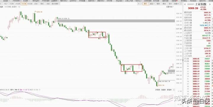 缠论趋势交易技巧,缠论在期货上的成交量分析