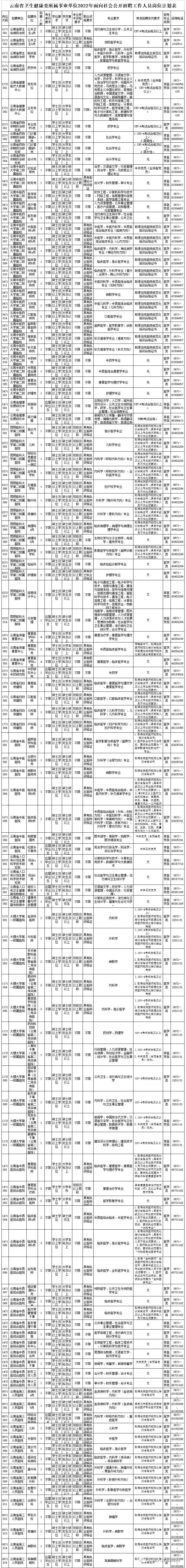 2022年云南事业编招聘公告在哪里,云南省事业单位招聘事业编