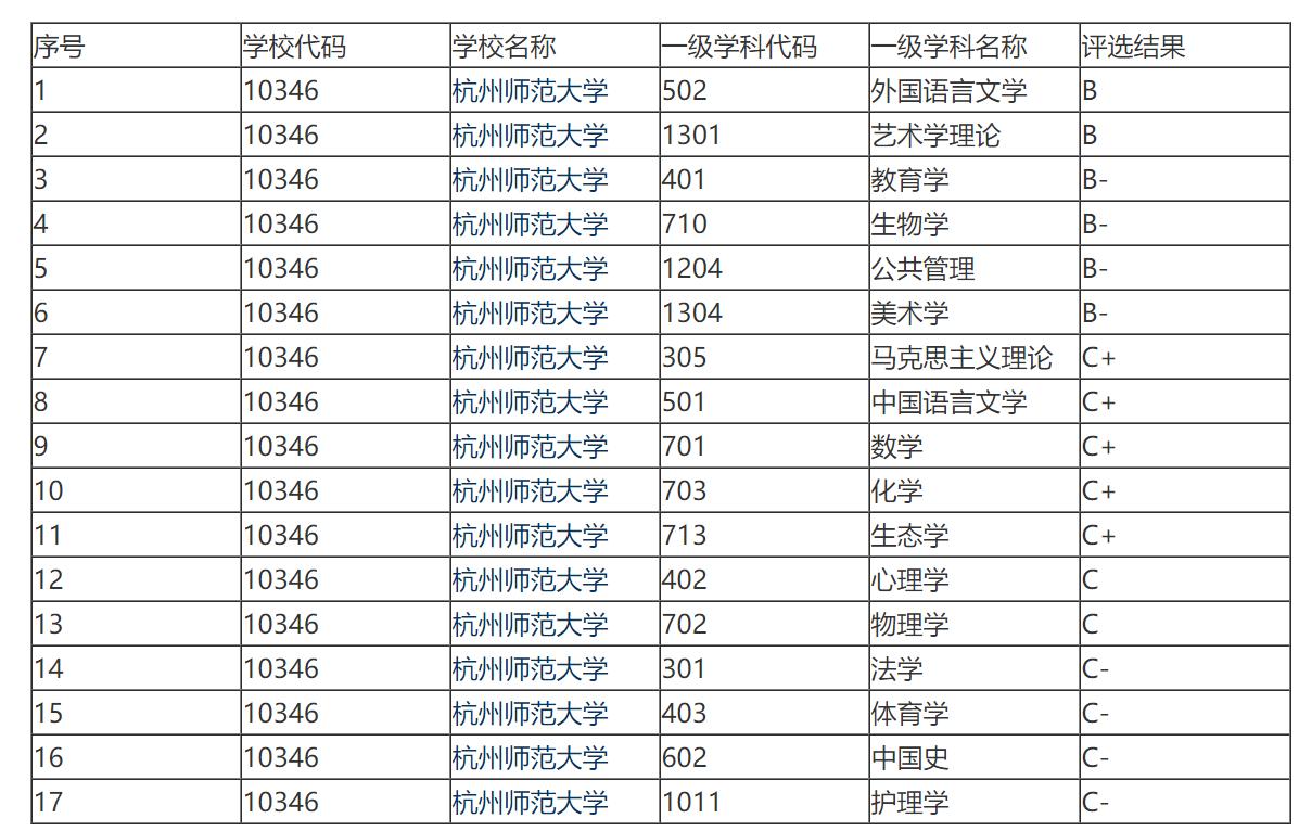 杭州师范大学和浙江师范大学哪个好一些？校友：主要看师范专业