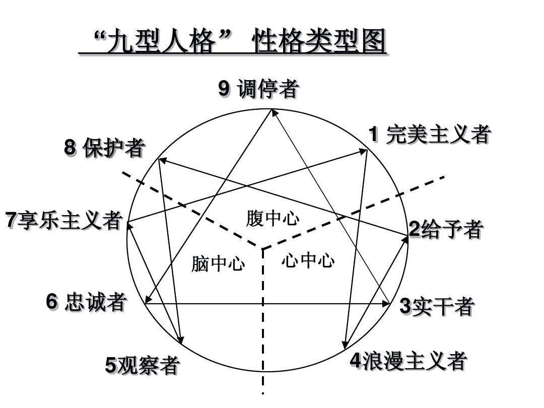 性格测试兴趣爱好测试,测试性格和职业性格