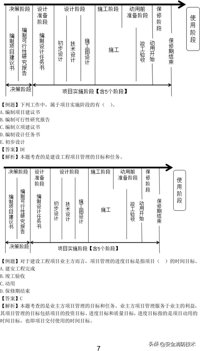 2023一级建造师项目管理,2023年一级建造师项目管理试题